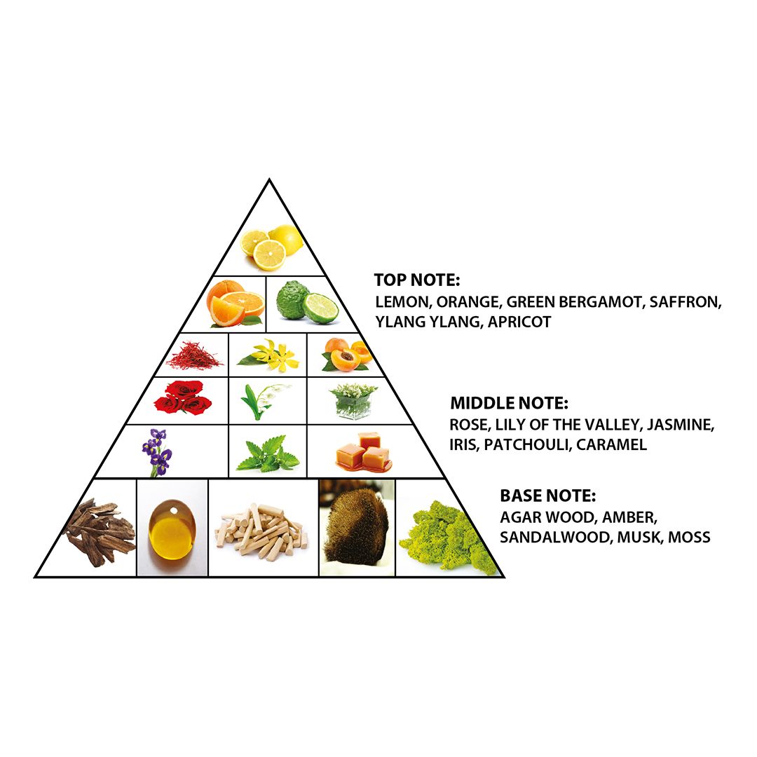 Attar Al Kaaba 25ml CPO for Women and Men by Al Haramain