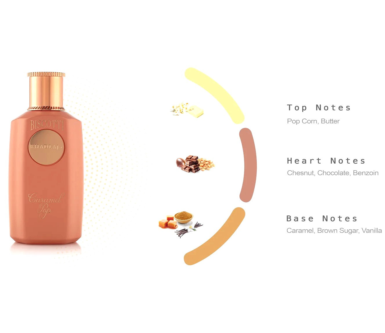 Biscotti Caramel Pop Notes