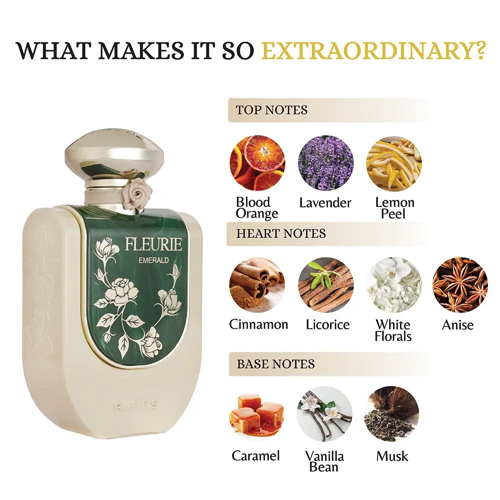 Fleurie Emerald Notes